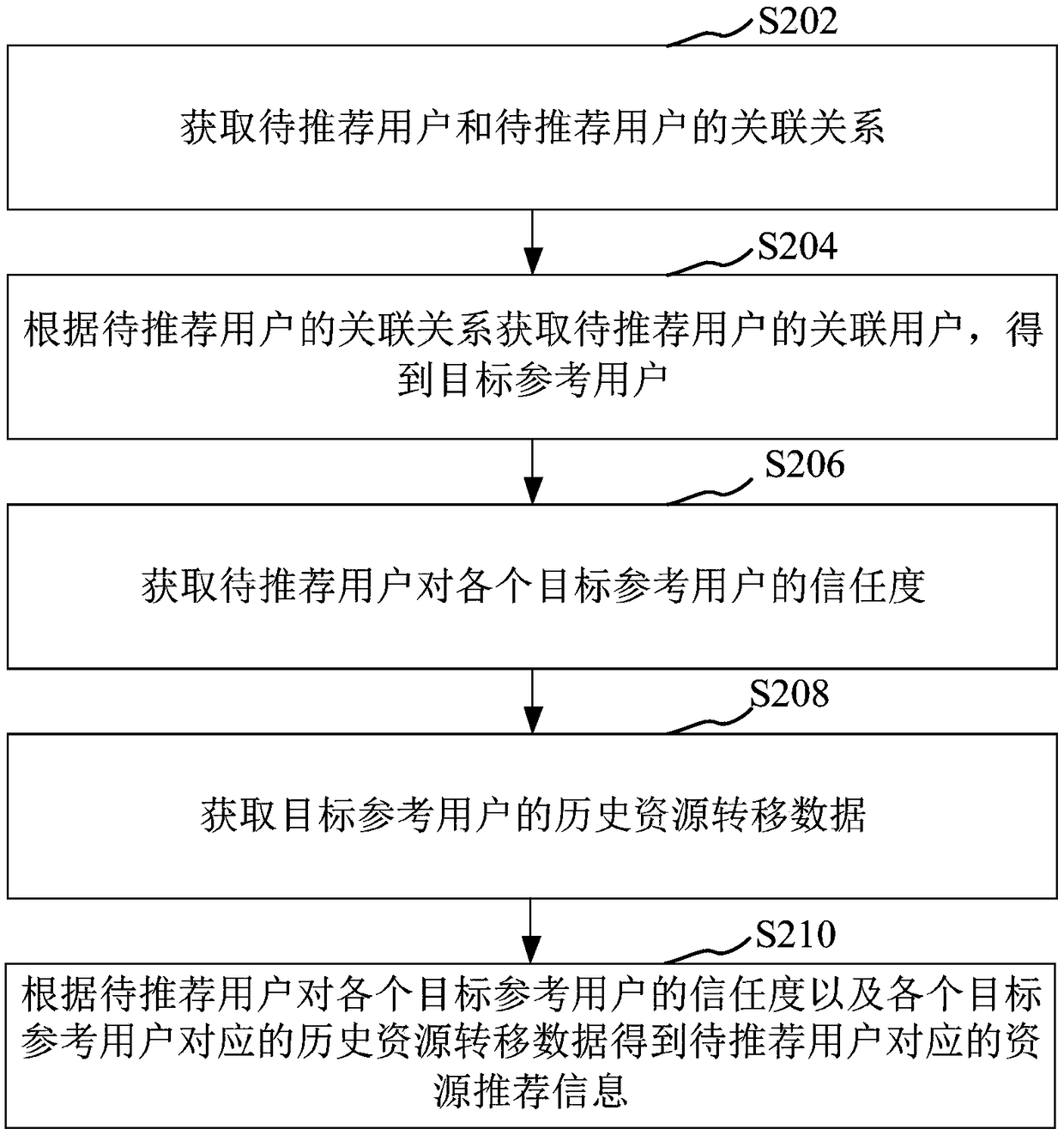 Information processing method and device, computer device and storage medium