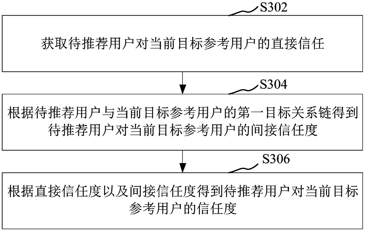 Information processing method and device, computer device and storage medium