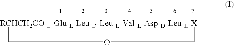 Cosmetic composition comprising a and a lipopeptide