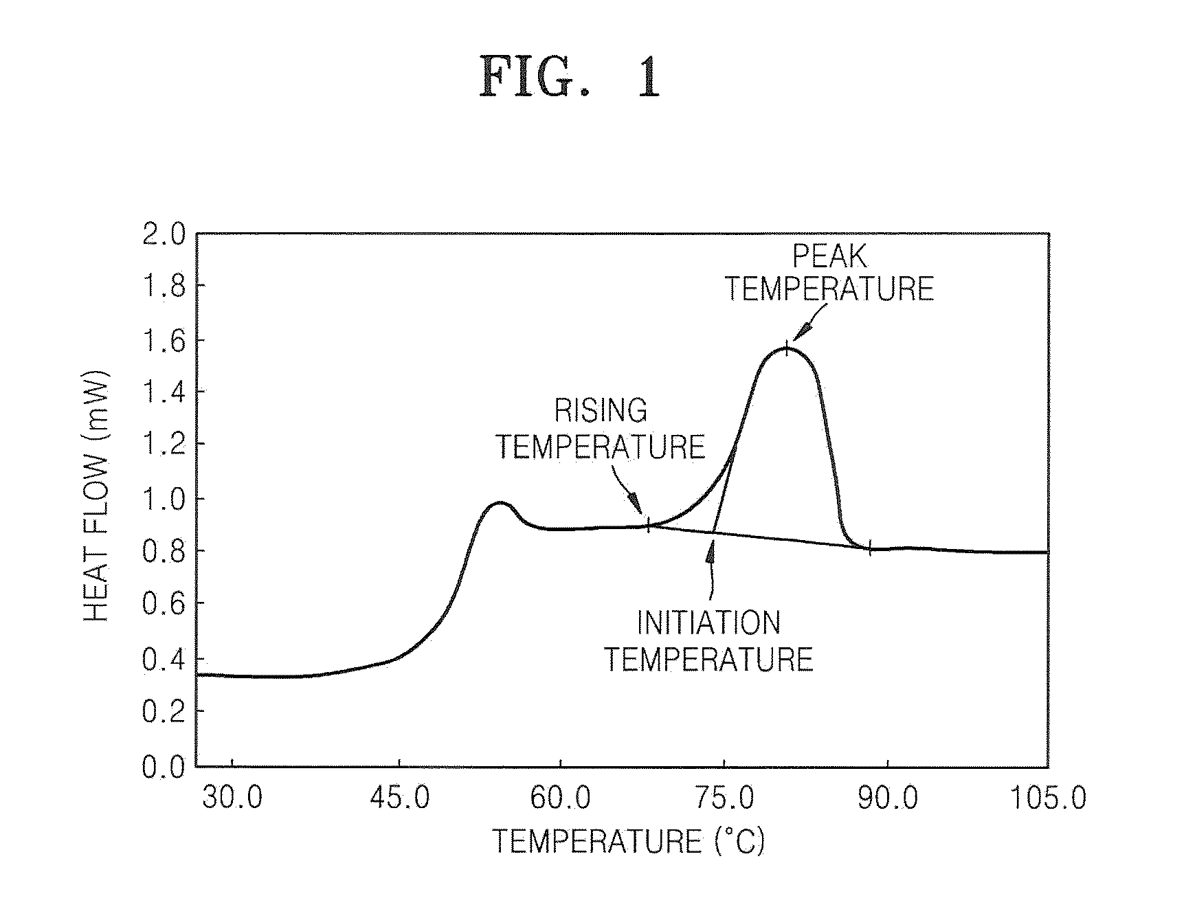 Electrophotographic toner and method of preparing the same