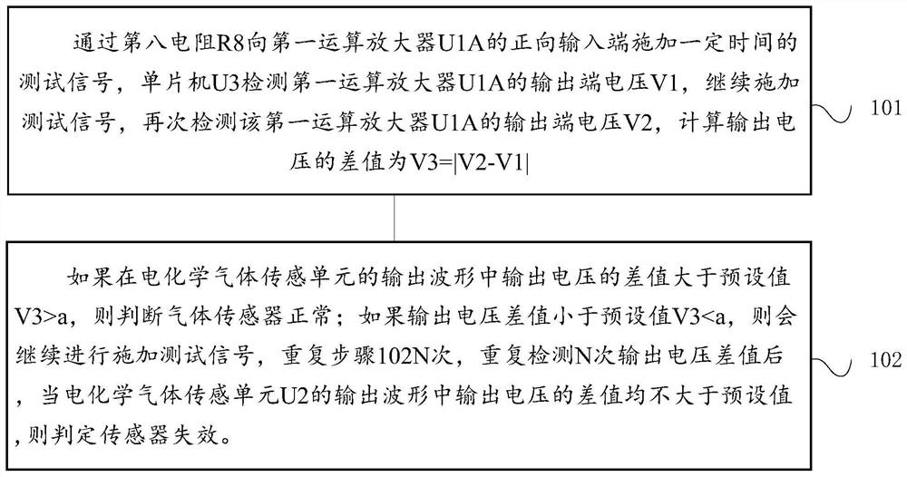 An electrochemical gas sensor and its diagnostic method