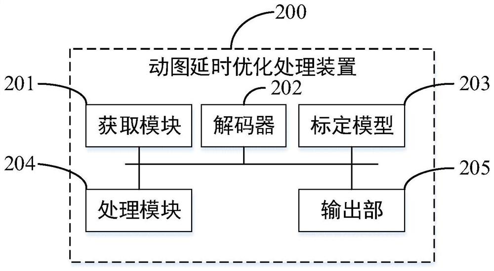 Motion picture delay optimization processing method, device, device and readable storage medium