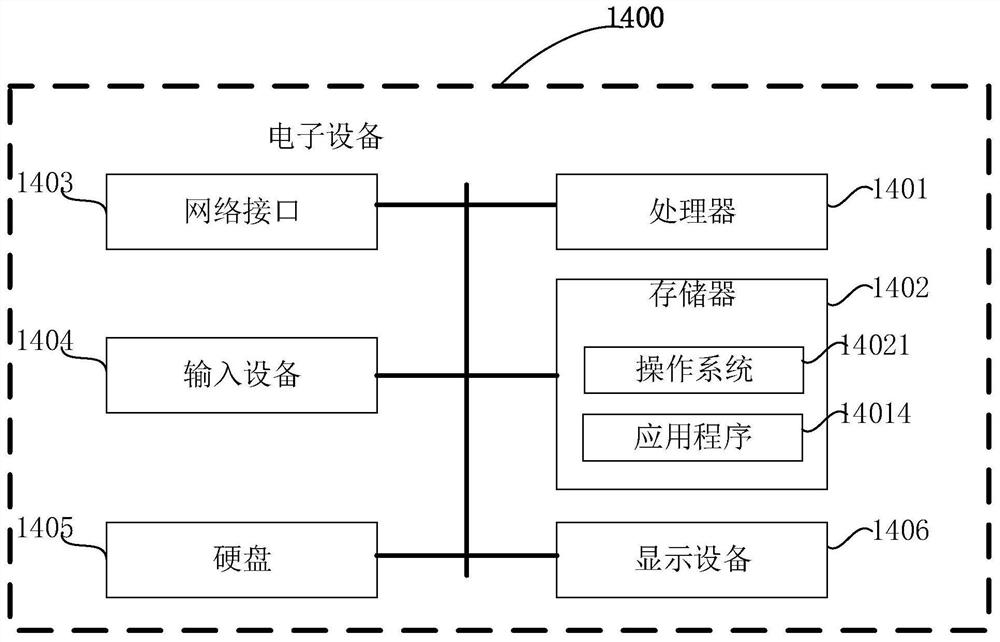 Motion picture delay optimization processing method, device, device and readable storage medium