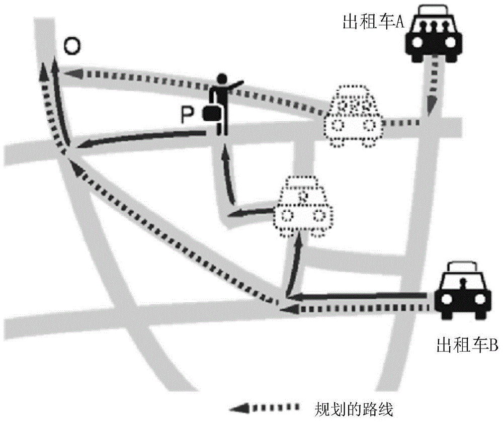 Taxi-sharing scheduling method beneficial to multiple parties