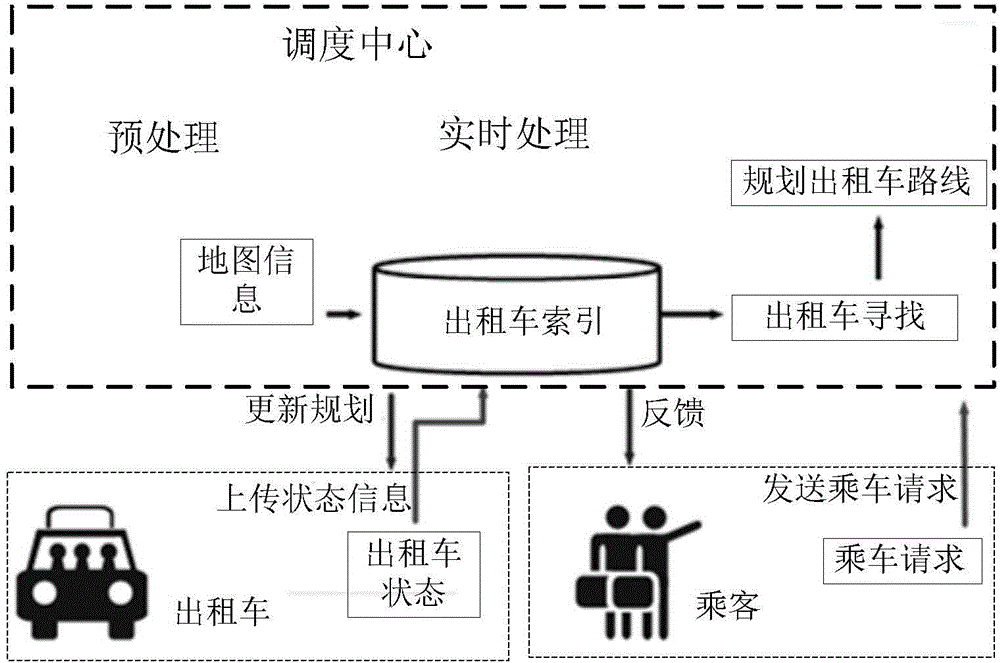 Taxi-sharing scheduling method beneficial to multiple parties