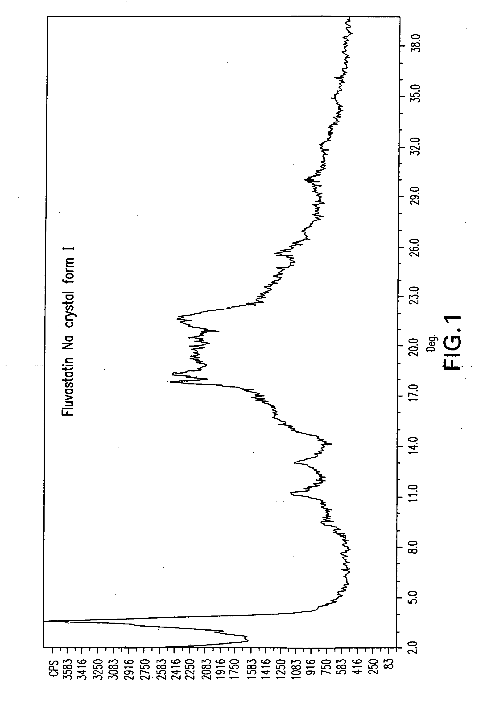 Fluvastatin sodium crystal forms, processes for preparing them, compositions containing them and methods of using them