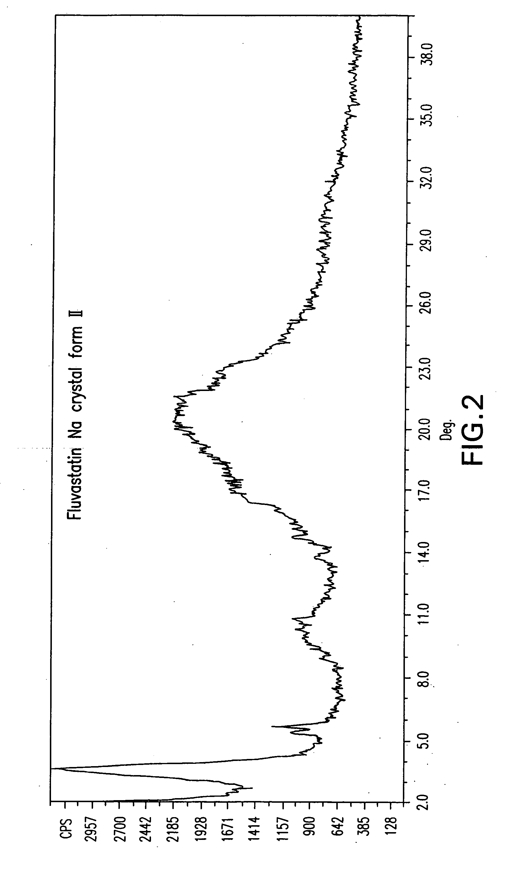 Fluvastatin sodium crystal forms, processes for preparing them, compositions containing them and methods of using them