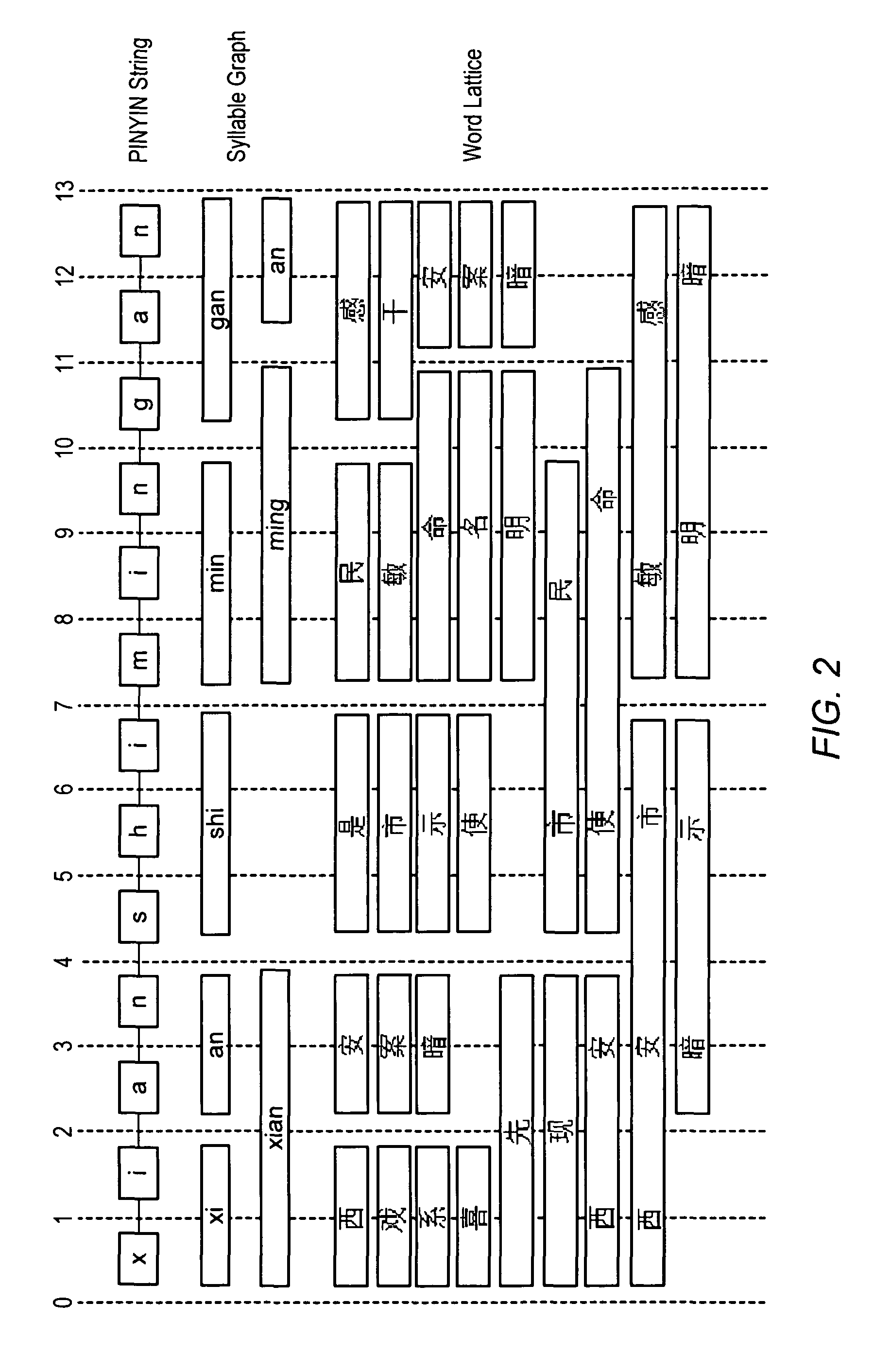 Method and apparatus for converting phonetic language input to written language output