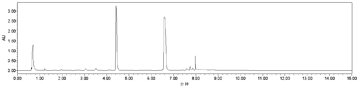 Finger-print spectrum detection method for mint essential oil