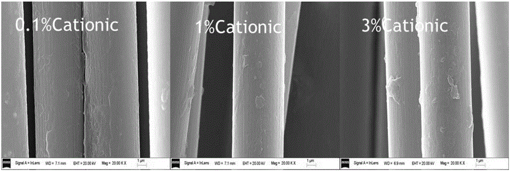 Preparation method of composite material with fiber surface coated with cellulose nano crystals and used for multi-scale enhancement