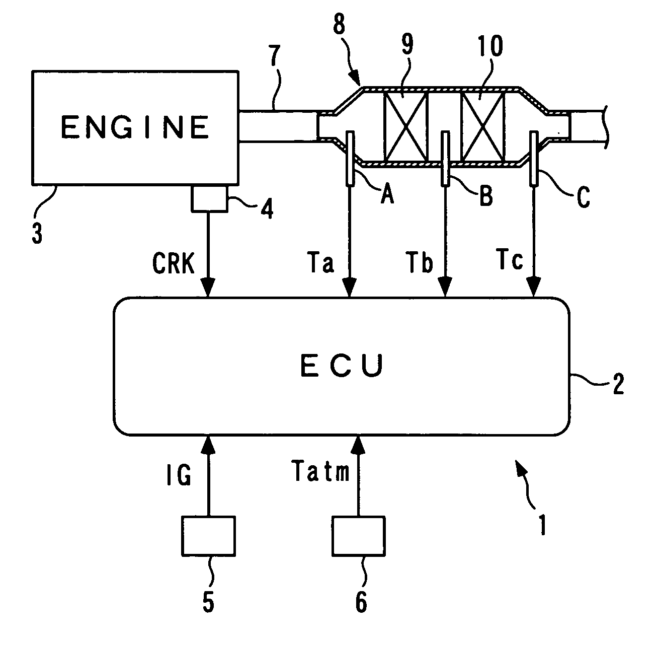 Failure determination system and method for temperature sensors, as well as engine control unit