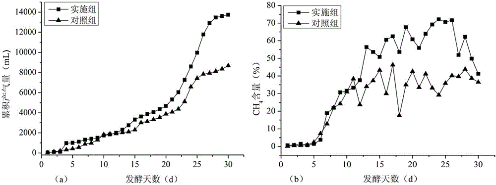 Method for producing biogas by mixing and fermenting attapulgite, crop straw and excrement