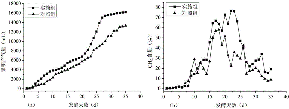 Method for producing biogas by mixing and fermenting attapulgite, crop straw and excrement