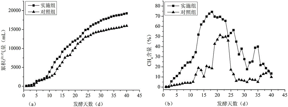 Method for producing biogas by mixing and fermenting attapulgite, crop straw and excrement