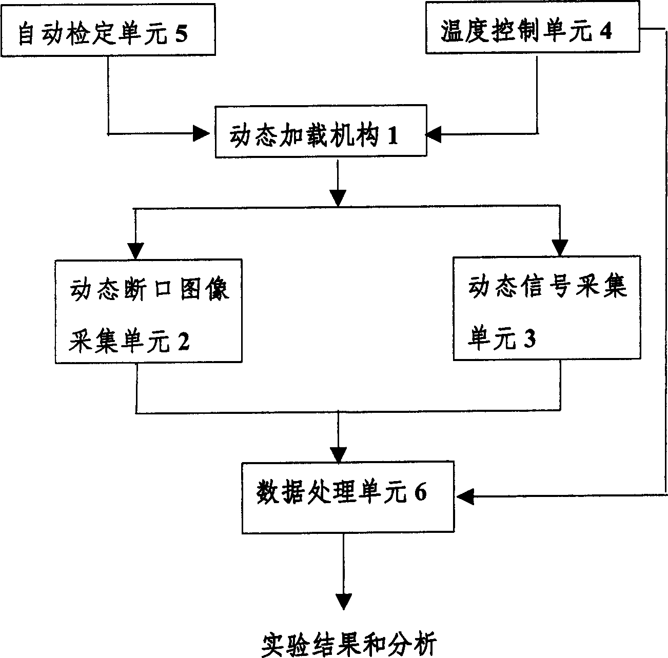 Dynamic fracture-mechanics testing system