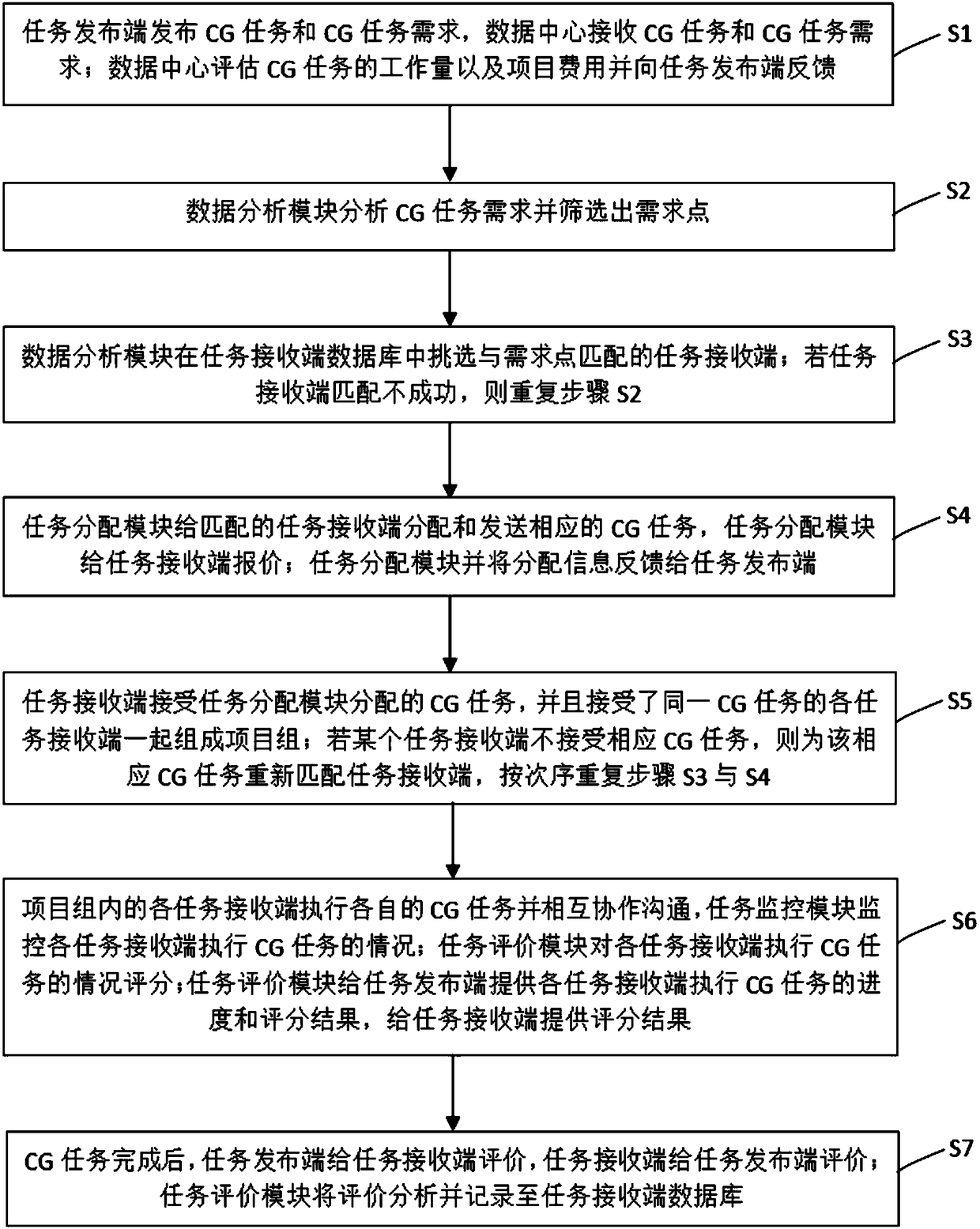 CG cloud collaboration system and method