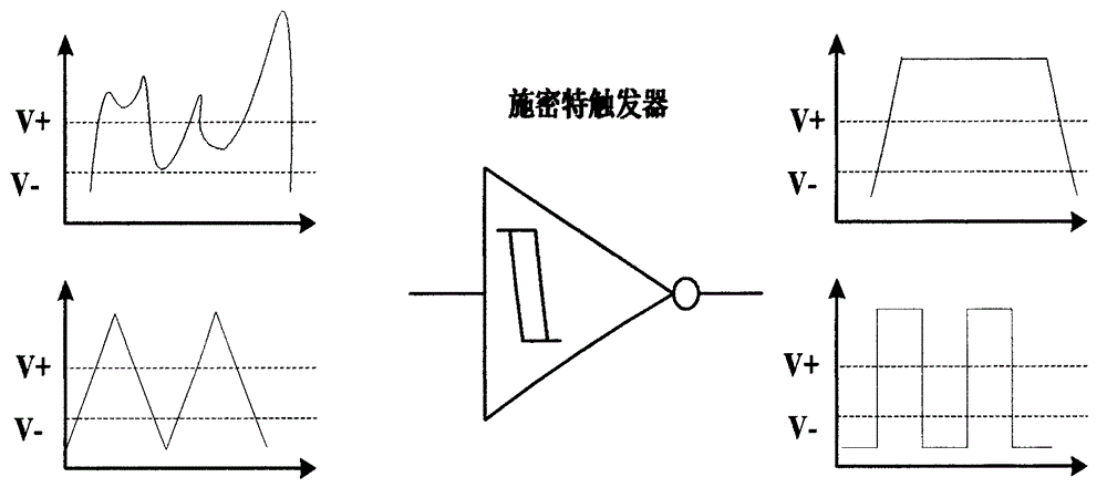 Small-sized and quickly-turning Schmitt trigger circuit used for silicon on insulator technique