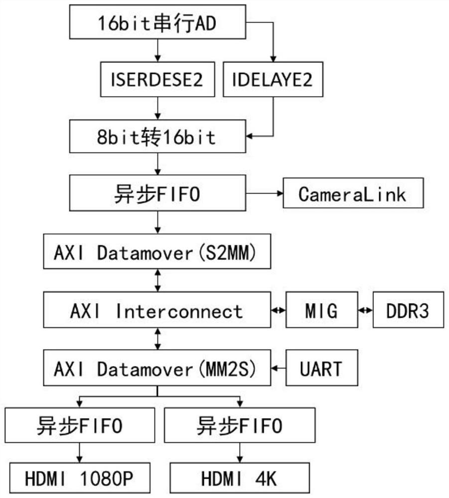 Ultra-high resolution large area array cmos imaging method