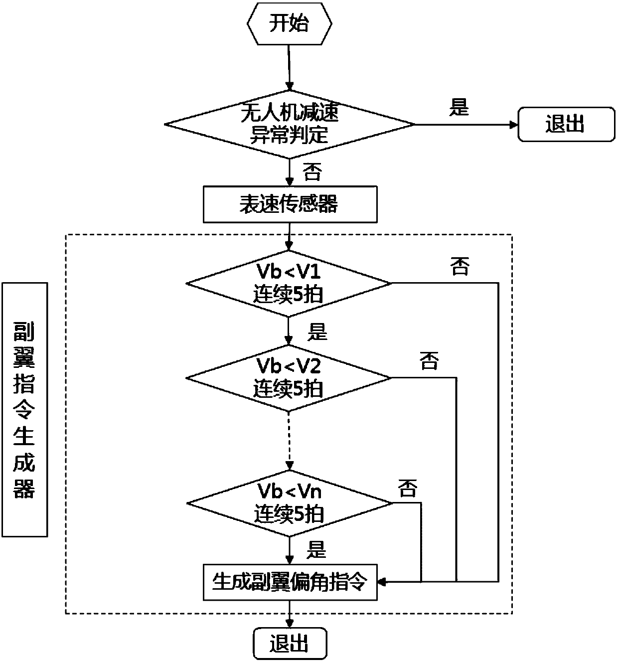 Unmanned aerial vehicle aileron deceleration system and method