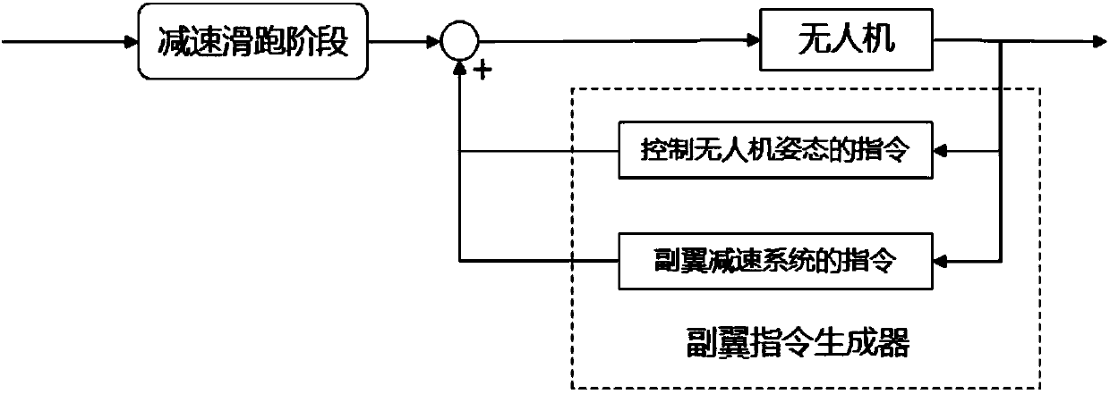 Unmanned aerial vehicle aileron deceleration system and method