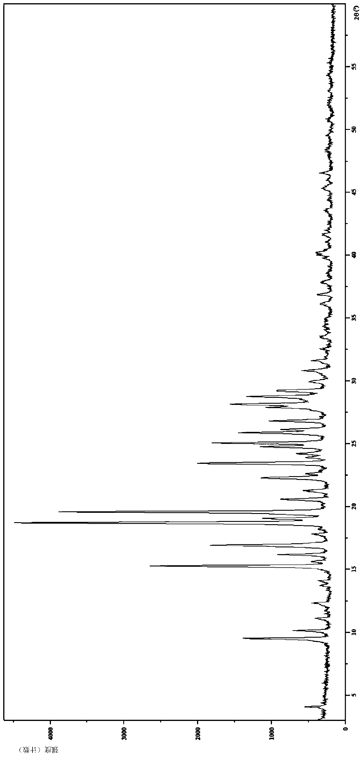 Salt of benzoylaminopyridine derivative and application thereof in medicines