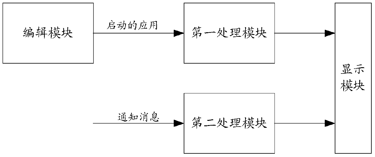 A method and device for realizing floating display