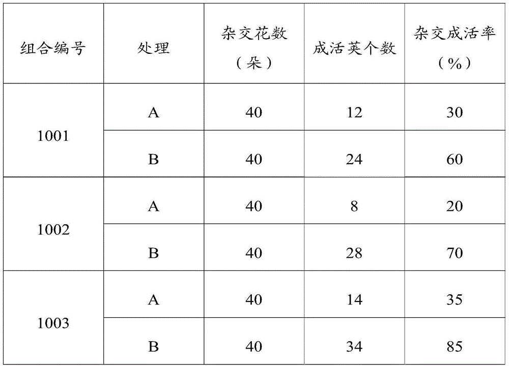 Soybean sexual hybridization method