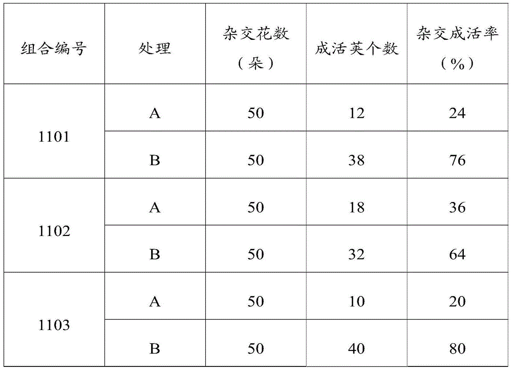 Soybean sexual hybridization method