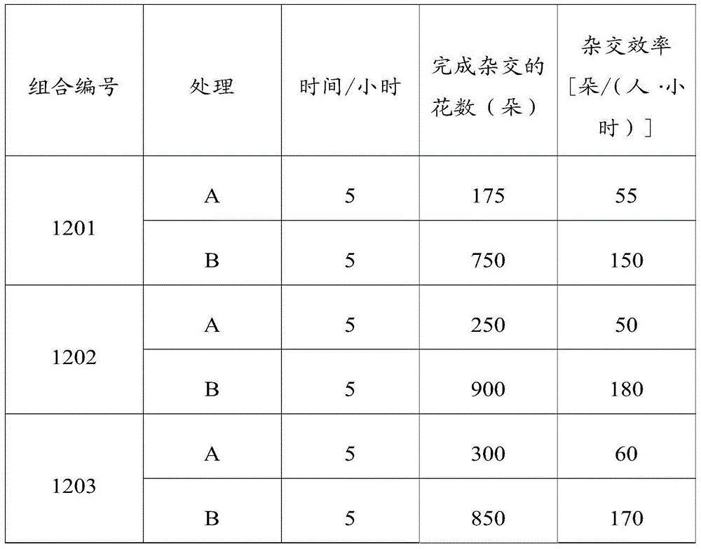 Soybean sexual hybridization method