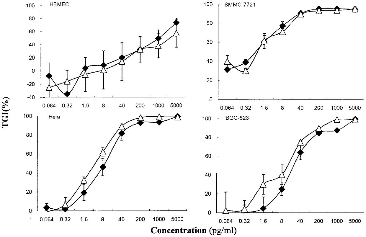 A kind of recombinant superantigen seb mutant, its preparation method and application