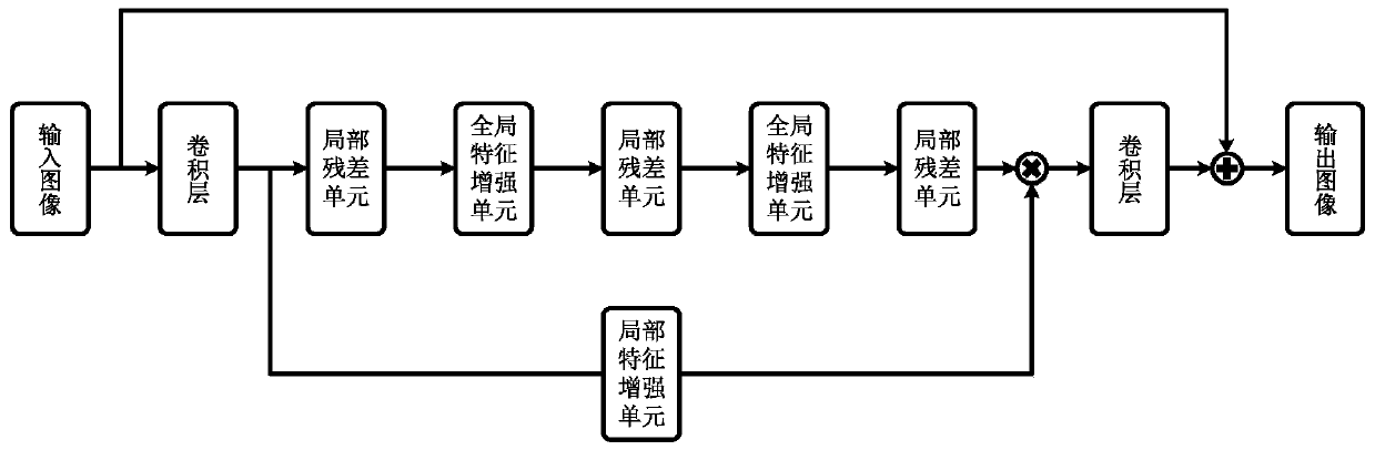 Feature enhancement-based residual neural network and image deblocking effect method