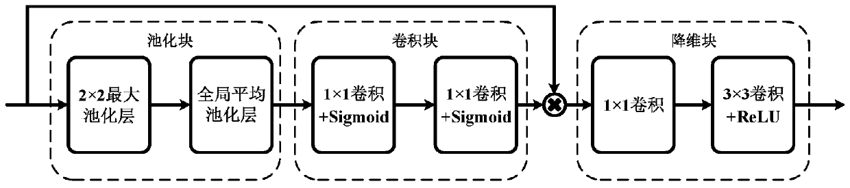 Feature enhancement-based residual neural network and image deblocking effect method