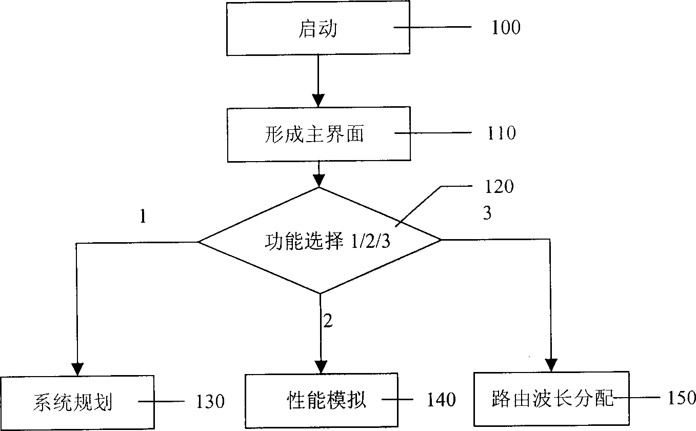 Method for simulating WDM optical network