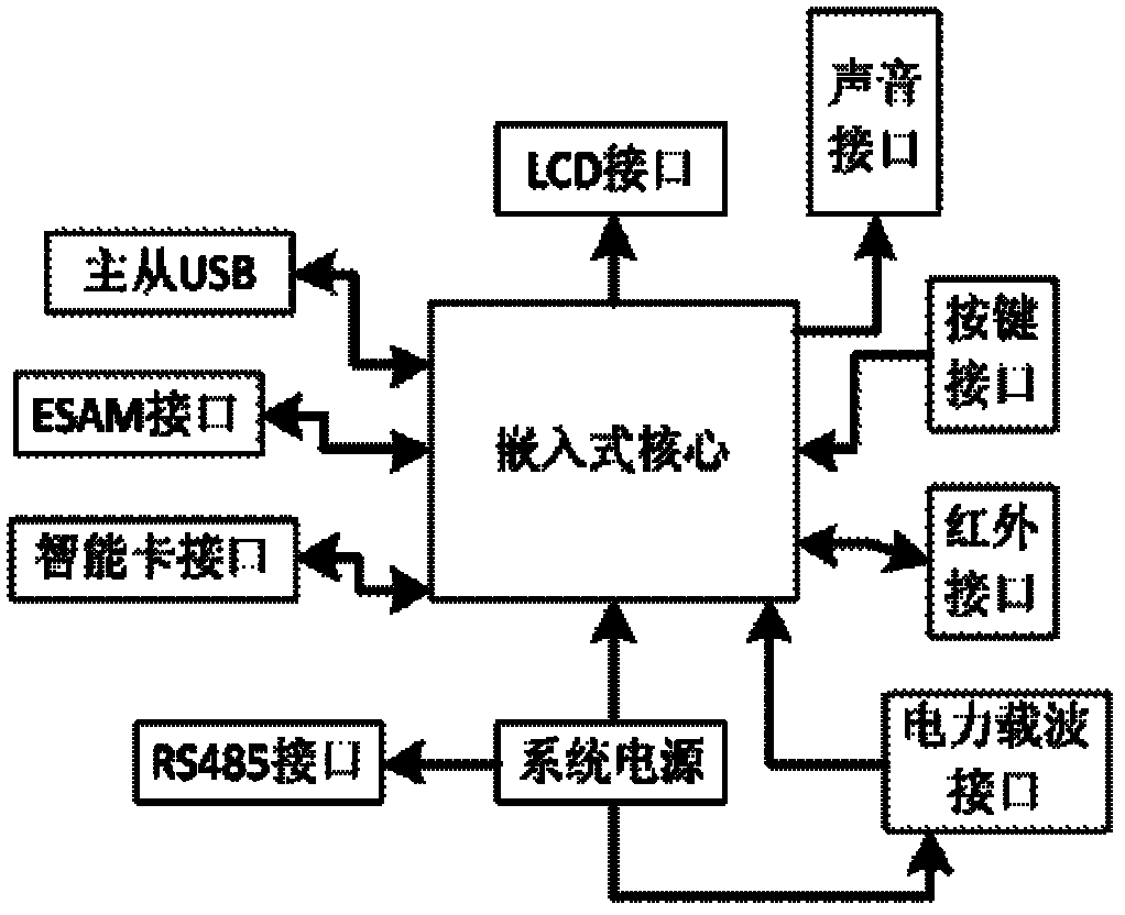 Integrated charging and acquisition terminal