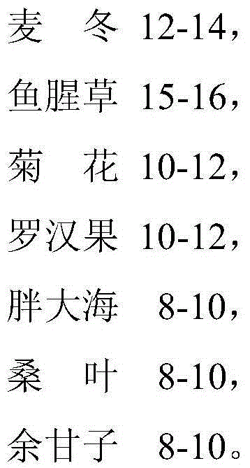 Biological agent with function of preventing and treating respiratory diseases caused by haze and preparation method of biological agent