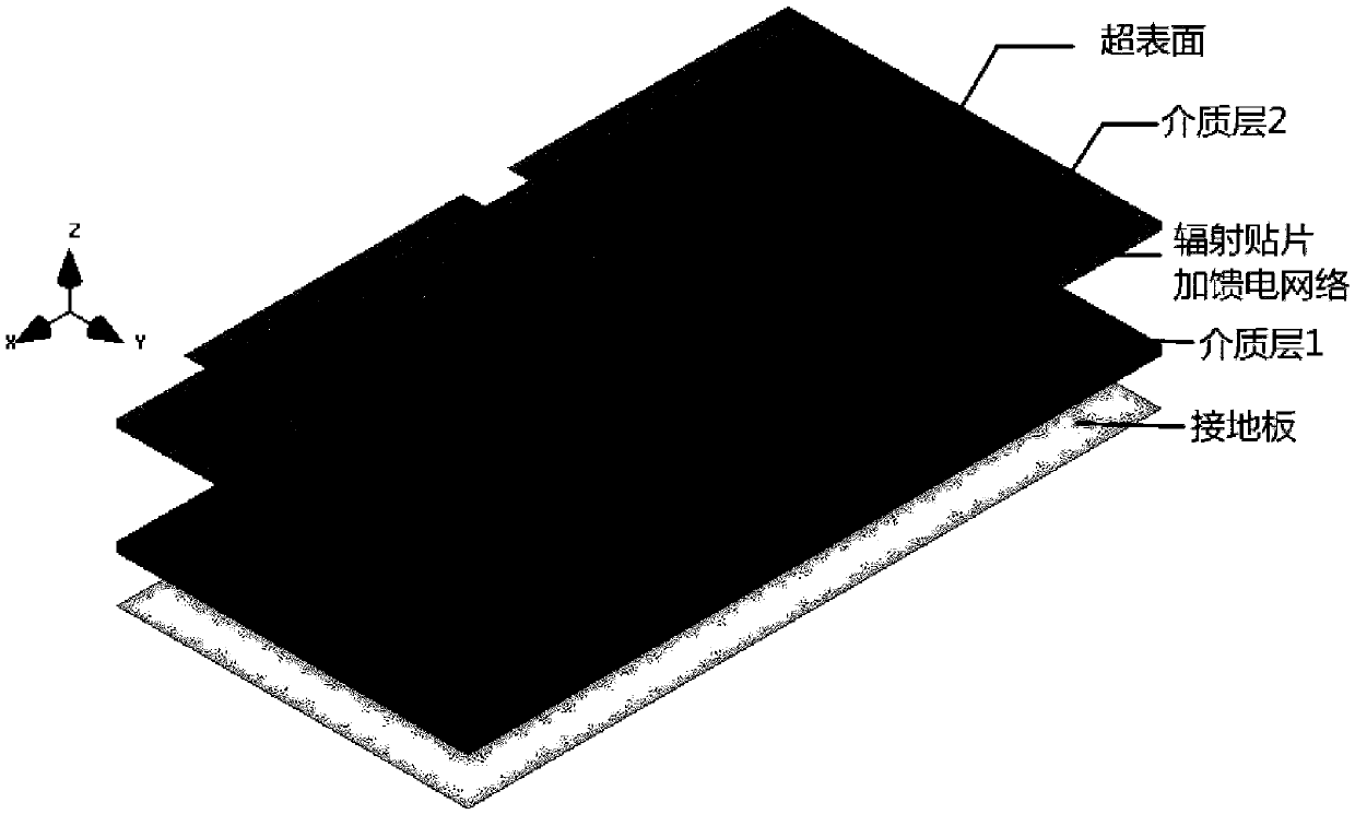 Broadband low sidelobe circularly polarized array antenna loaded with super surface