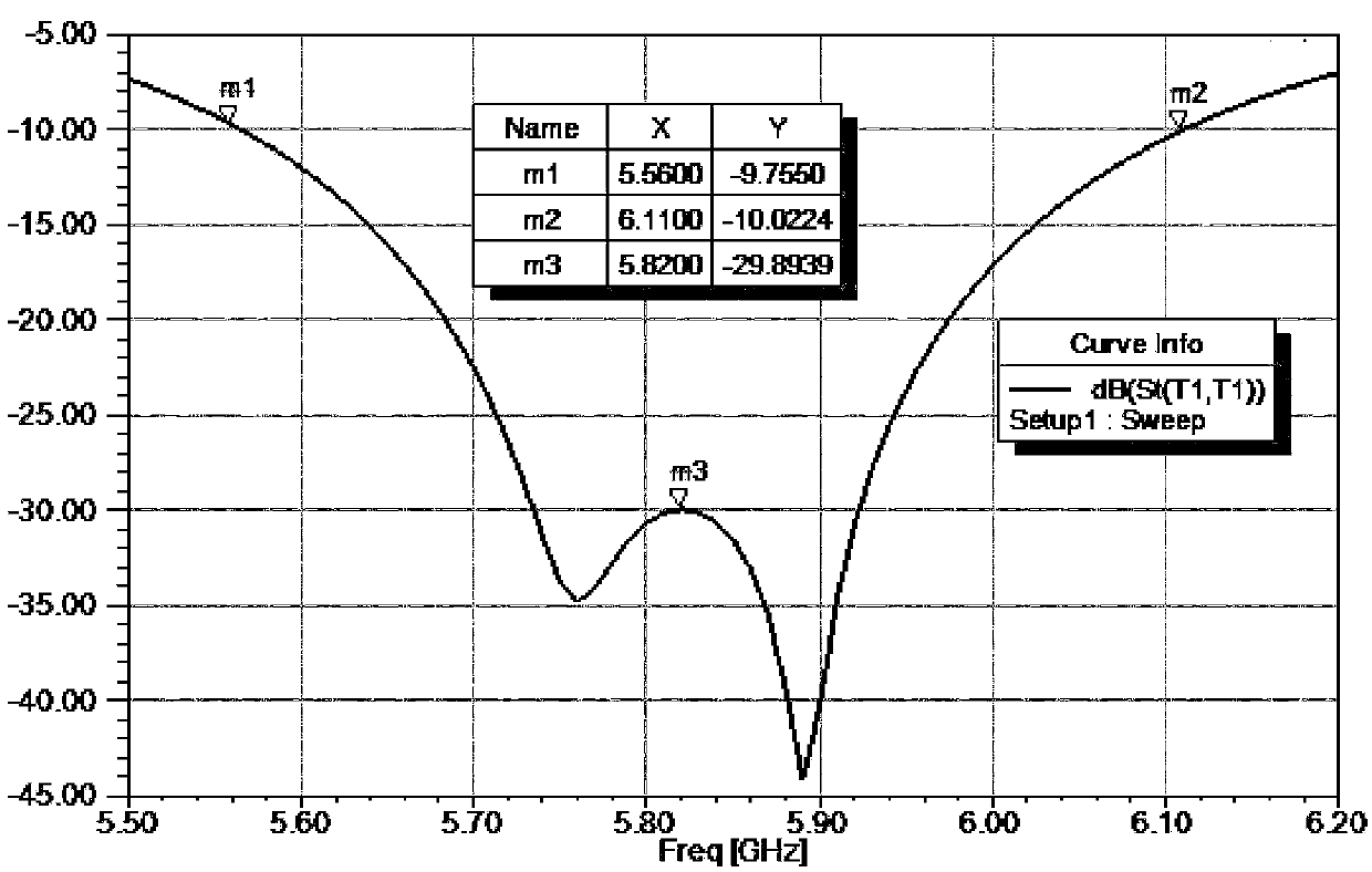 Broadband low sidelobe circularly polarized array antenna loaded with super surface