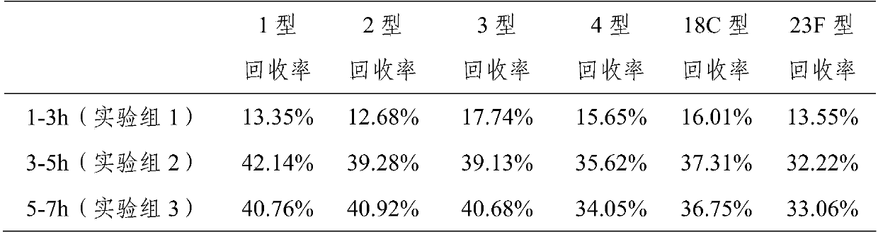 Hydrolysis method of capsular polysaccharide of different serotypes of Streptococcus pneumoniae