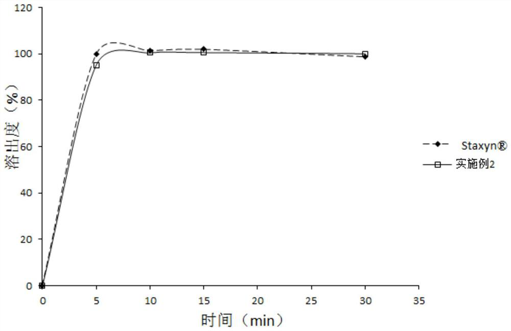 Pharmaceutical composition containing vardenafil hydrochloride, orally disintegrating tablet and preparation and application thereof