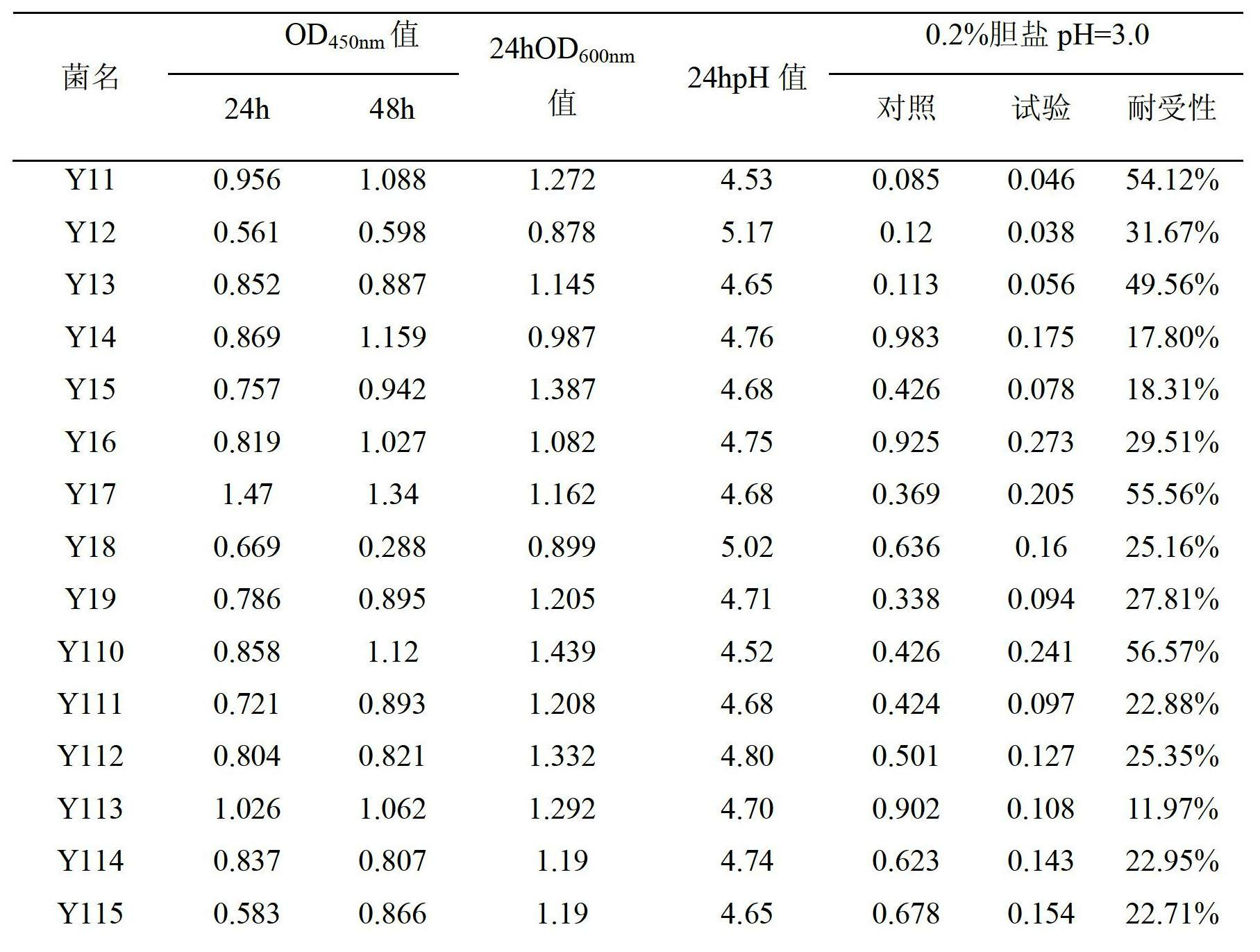 Lactobacillus salivarius and freeze-dried preparation thereof and application of freeze-dried preparation