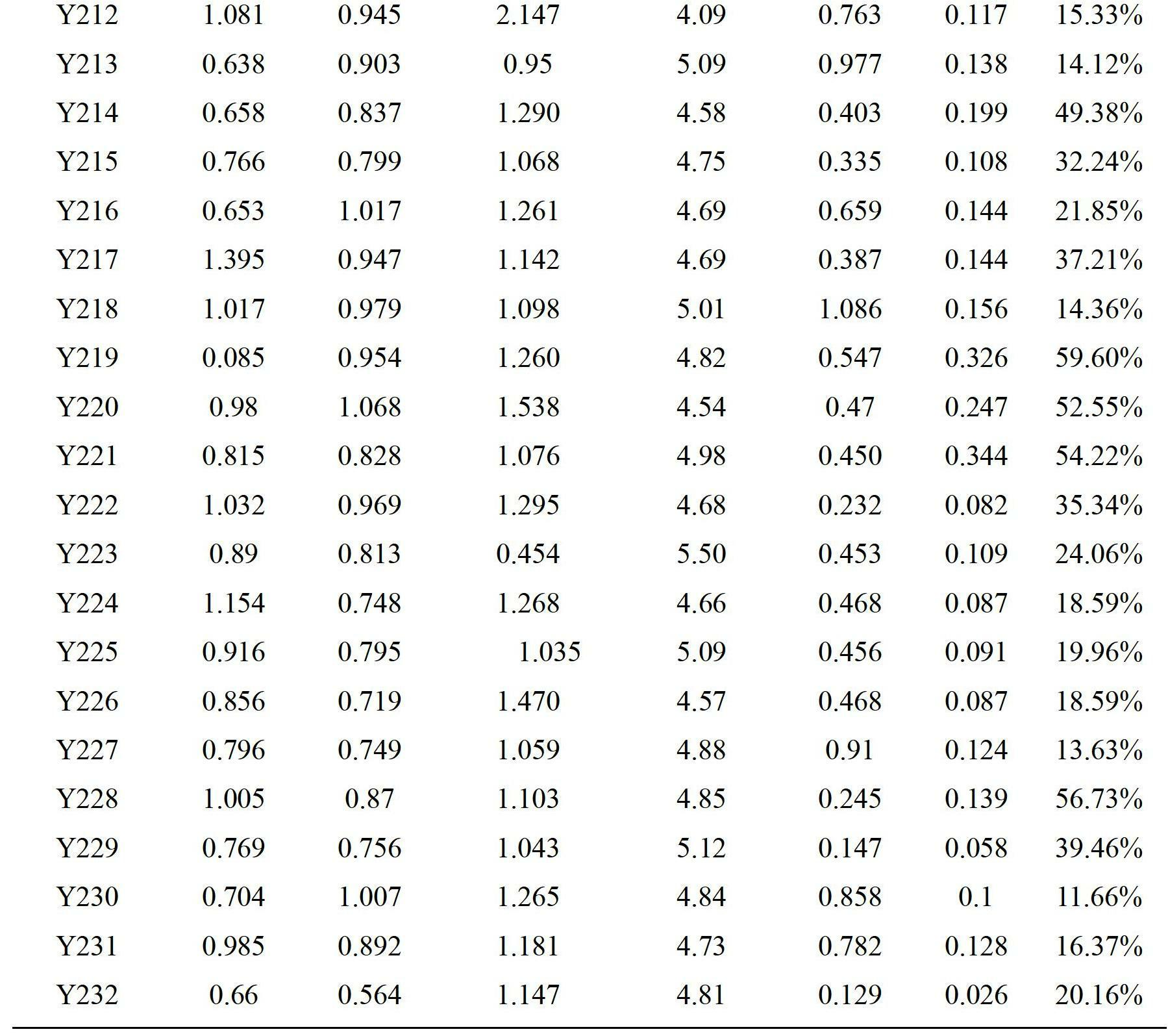 Lactobacillus salivarius and freeze-dried preparation thereof and application of freeze-dried preparation