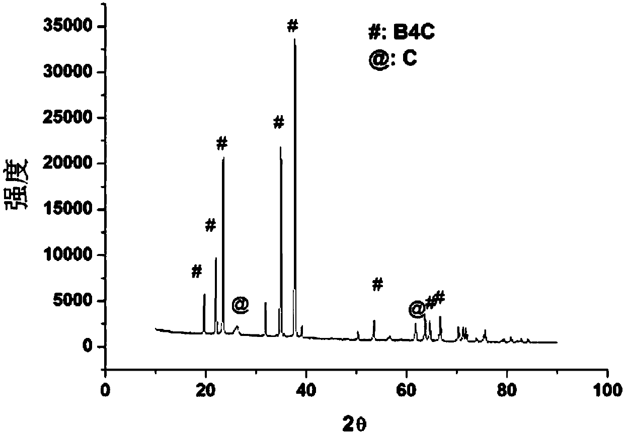 Graphene/boron carbide ceramic composite material and preparation method thereof