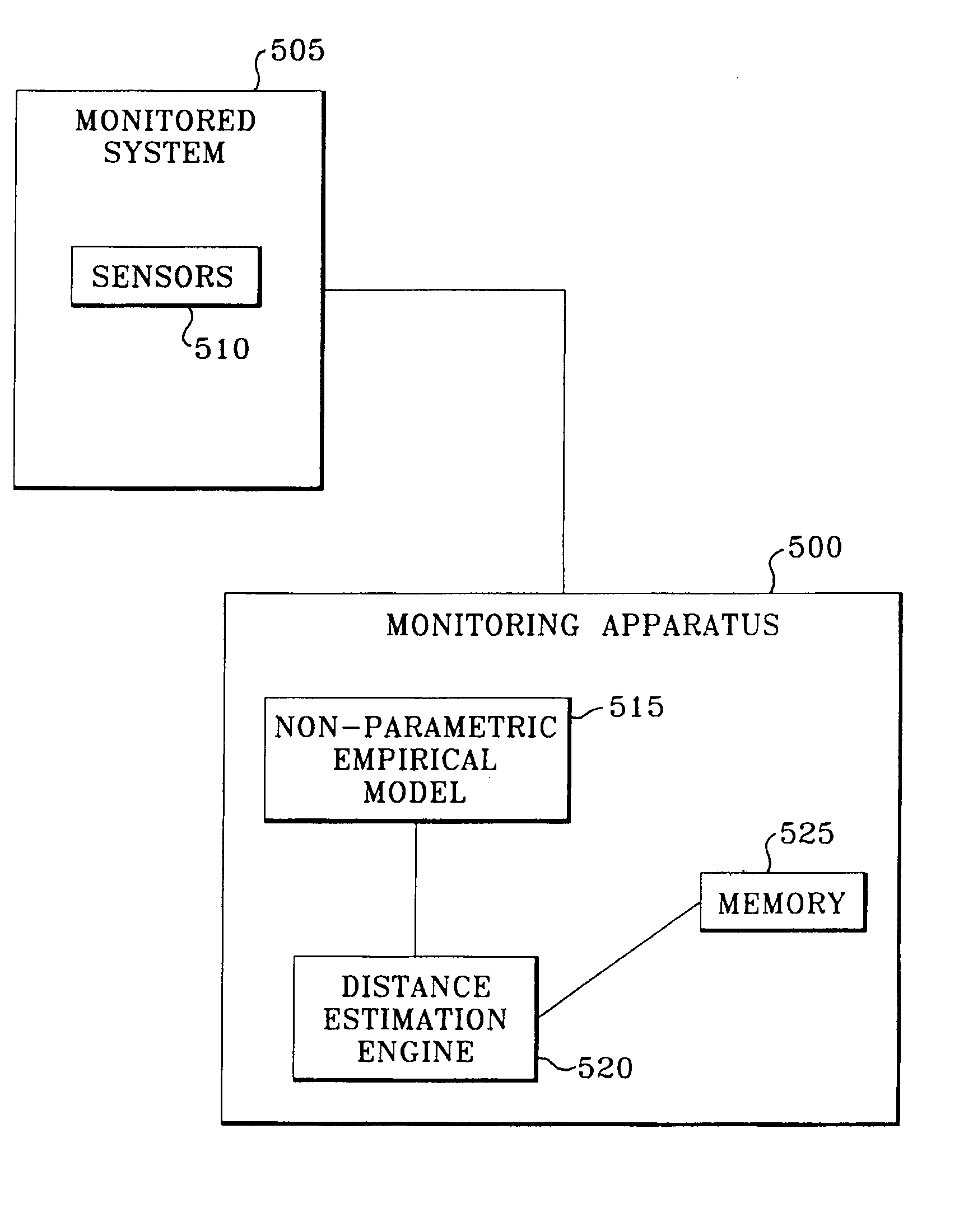 Robust distance measures for on-line monitoring