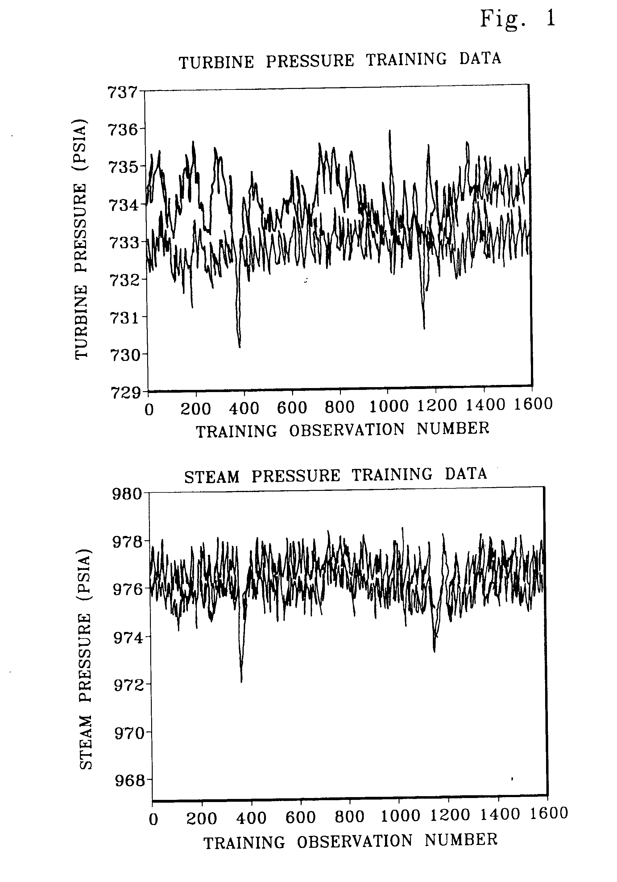 Robust distance measures for on-line monitoring