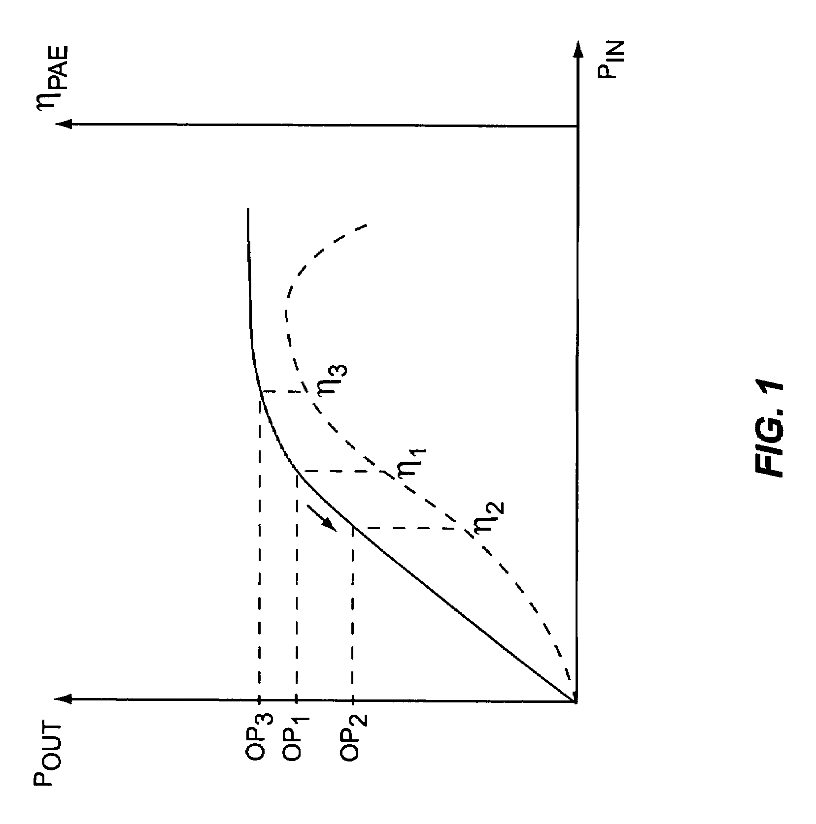 System and method for current-mode amplitude modulation