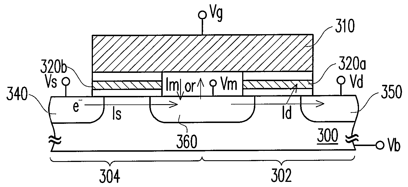 Method of programming cell in memory and memory apparatus utilizing the method