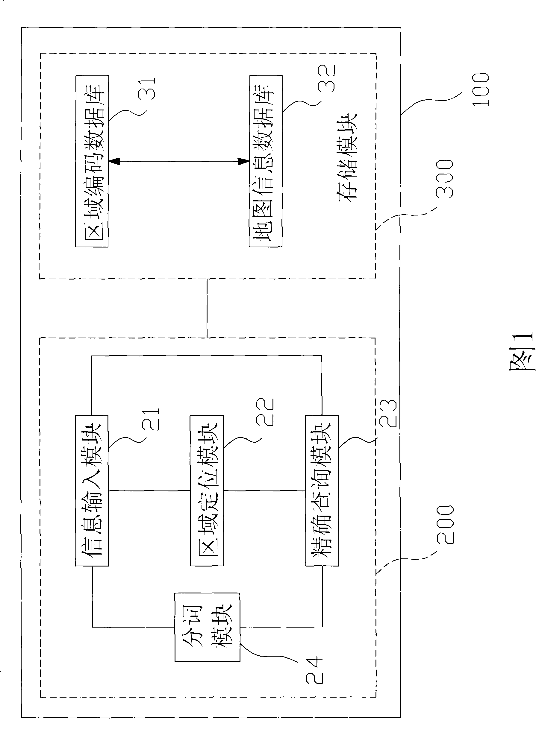 Search device and search method of geographical coordinates