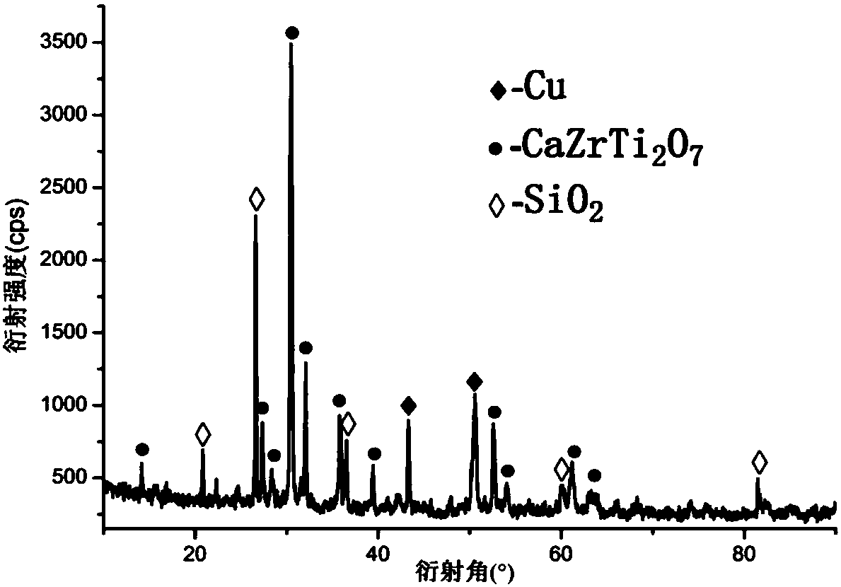 Self-propagating solidifying method for radioactive contaminated sandy soil