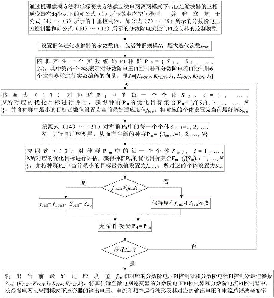 Highly-efficient inverter fractional order voltage and frequency control method under microgrid off-grid mode