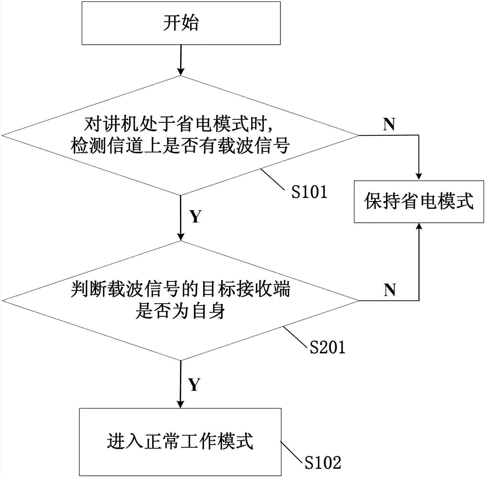 Interphone working method and interphone